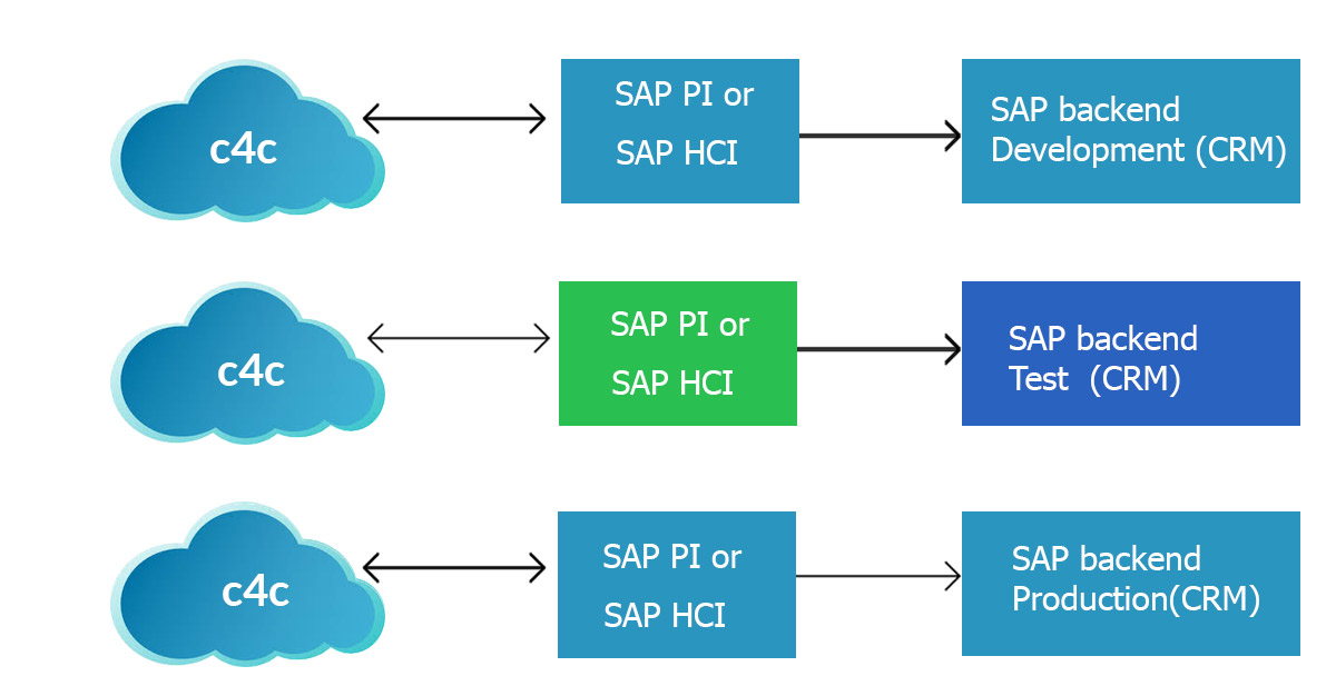 C_C4H320_24 Exam Objectives