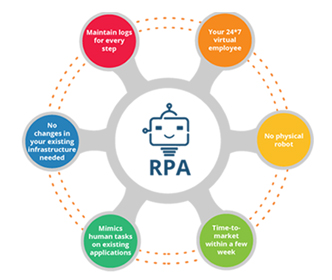 rpa-training-peopleclick