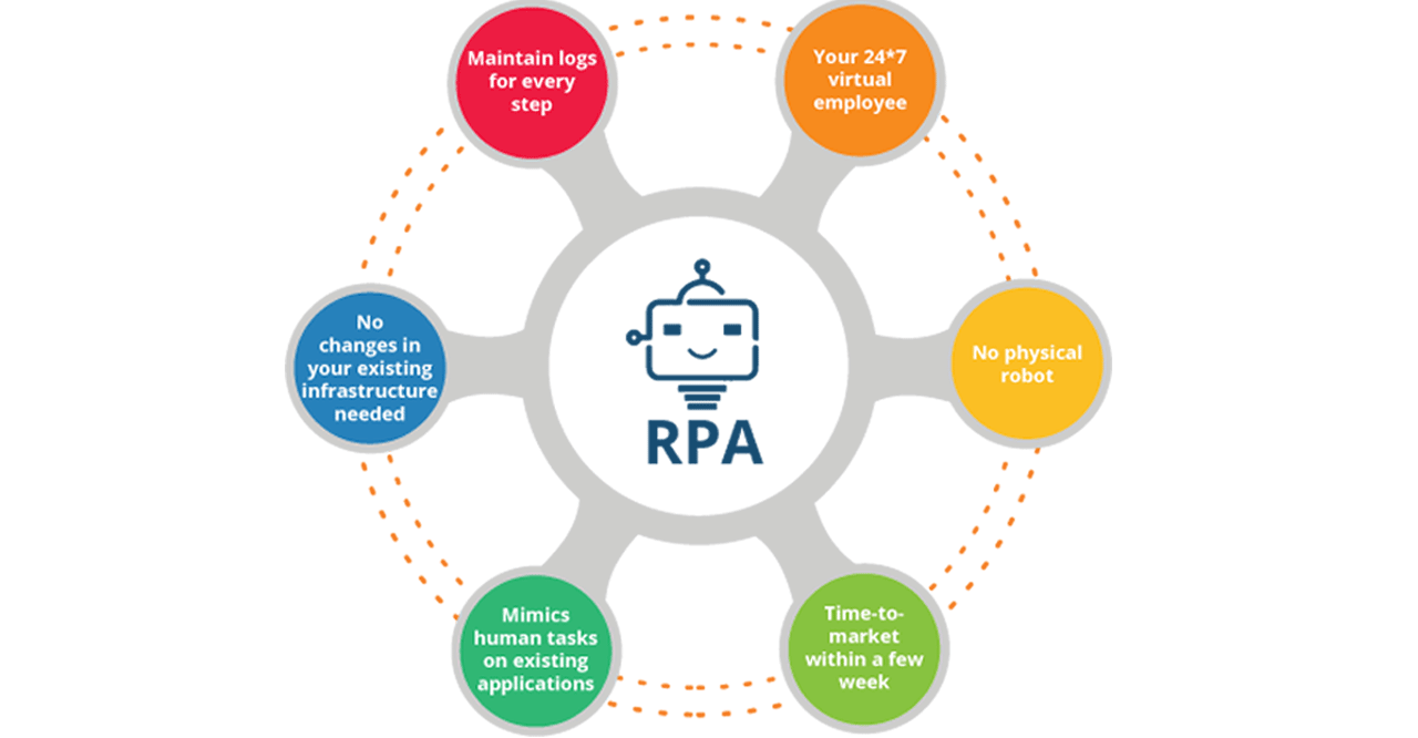 rpa training in bangalore